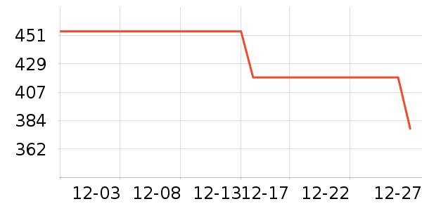 ����Ůʽ���޷���ʷ�۸�