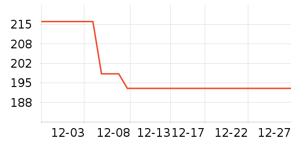 ����ȹ����ʷ�۸�