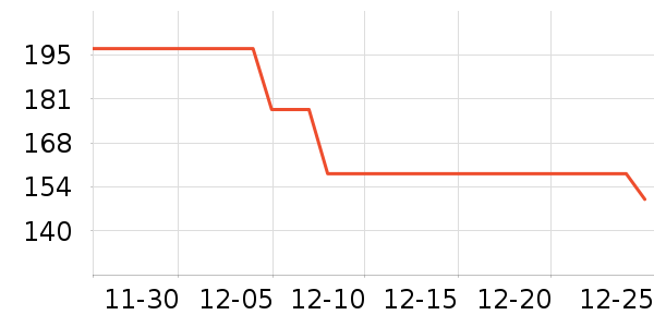 ����ȹ����ʷ�۸�