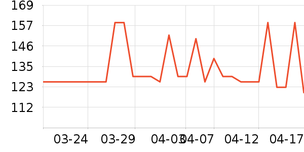 ֲ����ü��/ü��/ü����ʷ�۸�