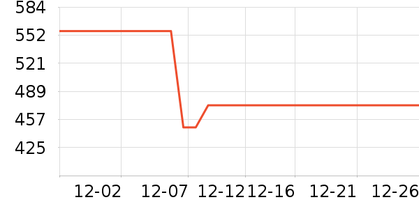 ˹����Ůʽ���޷���ʷ�۸�