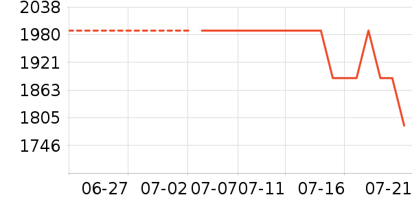 �緹����ʷ�۸�