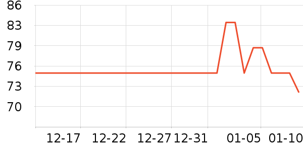 ˮ�ǼҷĻ������о/����/��ͷ��ʷ�۸�