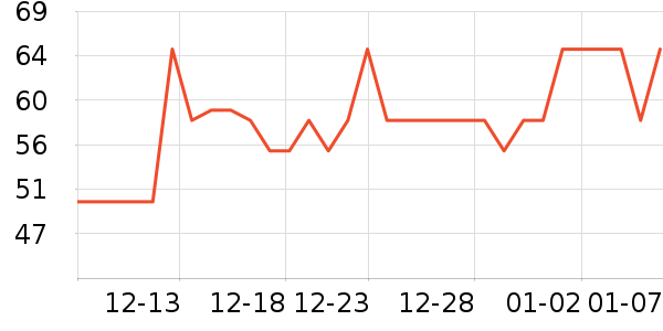 ˮ�ǼҷĻ������о/����/��ͷ��ʷ�۸�