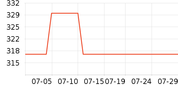 ��������Һ��˪��ʷ�۸�