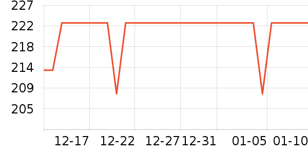 Ӣ��ţ��Ӥ���̷���ʷ�۸�