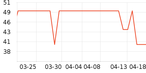 ���󻤷���װ��ʷ�۸�