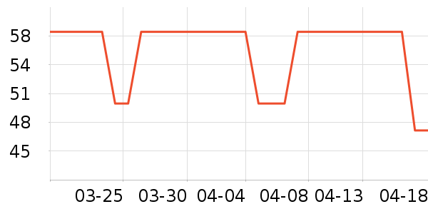 �����ױ�����ʷ�۸�