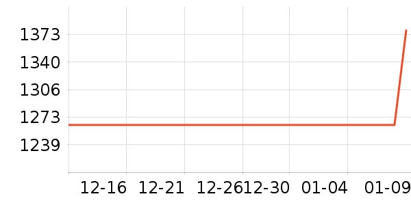 Ůʽë�ش�����ʷ�۸�