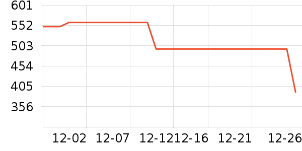 ����Ůʽ����/������ʷ�۸�