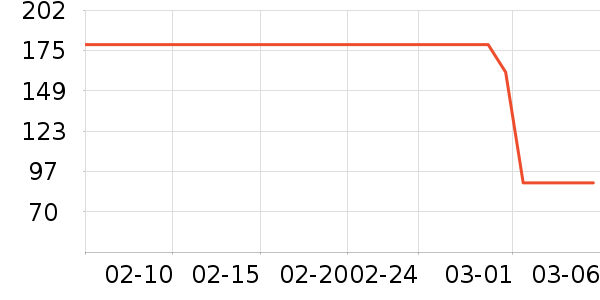 ��ʿ��Ь��ʷ�۸�