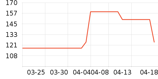 SINBOSŮʽë����ʷ�۸�