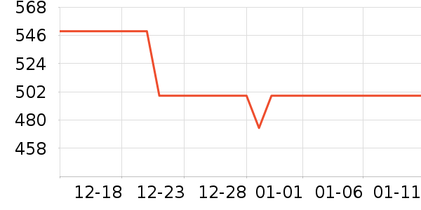 ���˻��Ƽп���ʷ�۸�