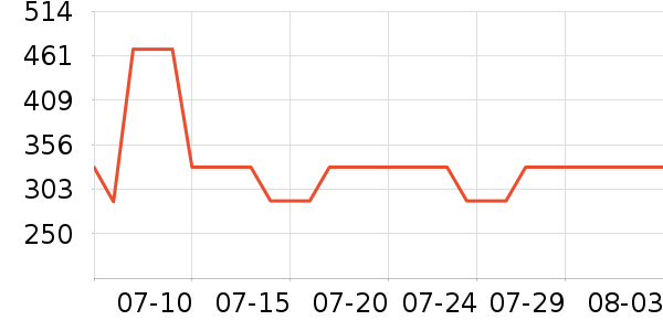 ���ȹ����ʷ�۸�