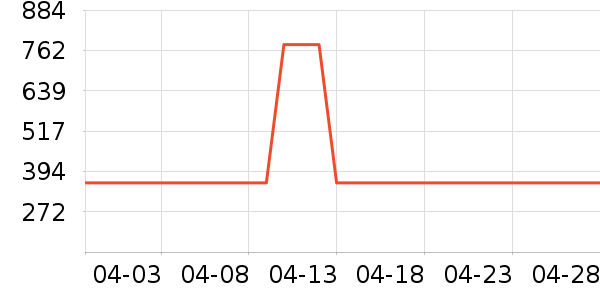 ���Ůʿ����Ь��ʷ�۸�