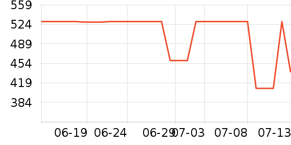 ���Ůʿ����Ь��ʷ�۸�