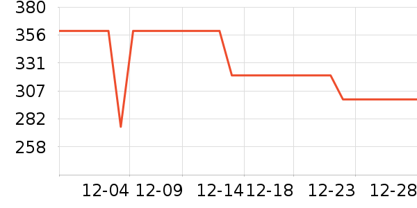 ���Ůʿ����Ь��ʷ�۸�