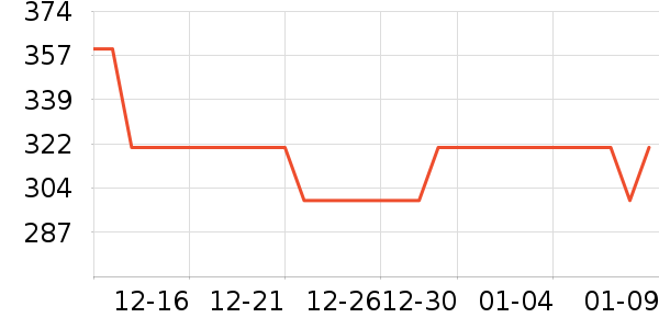 ���Ůʿ����Ь��ʷ�۸�