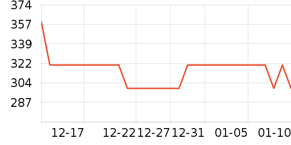 ���Ůʿ����Ь��ʷ�۸�