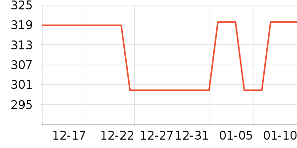 ���Ůʿ����Ь��ʷ�۸�