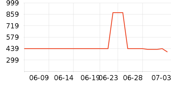 ���Ůʿ����Ь��ʷ�۸�