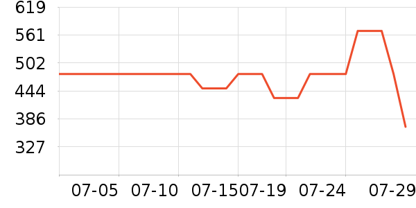 �����ʿ����Ь��ʷ�۸�