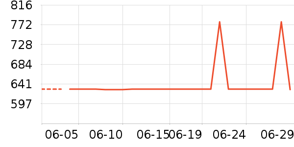 ���Ůʿ����Ь��ʷ�۸�