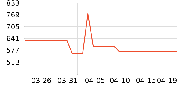 ���Ůʿ����Ь��ʷ�۸�