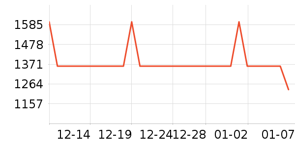 �˶�װ��ʷ�۸�