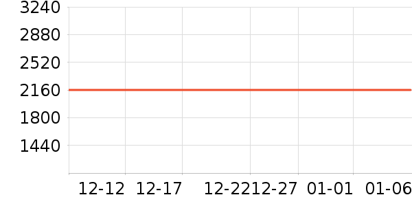 ���޷���ʷ�۸�