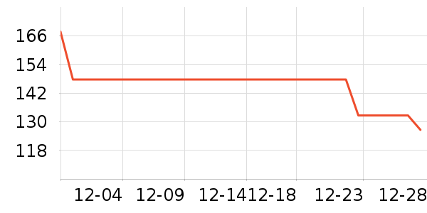 ����֮�����п���ʷ�۸�