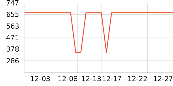 ����֮�����޷���ʷ�۸�