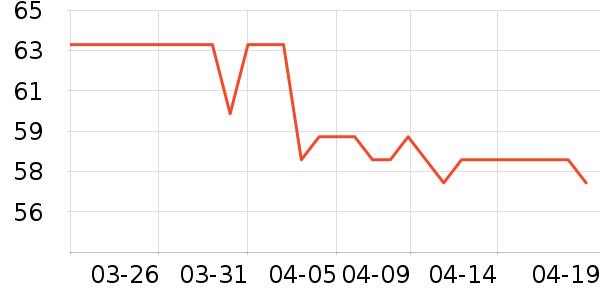 ����֮��T����ʷ�۸�