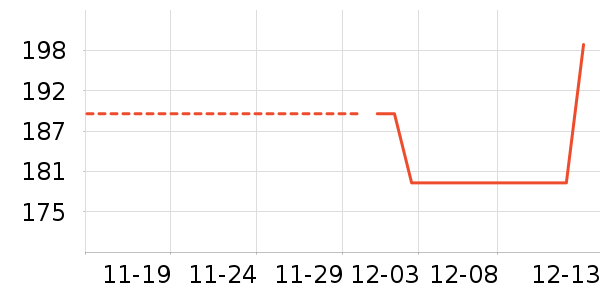 ʱ����ʷ�۸�