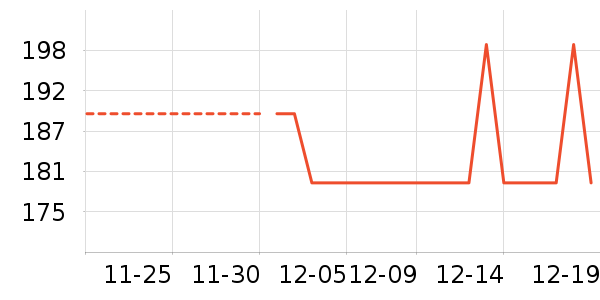 ʱ�����޷���ʷ�۸�