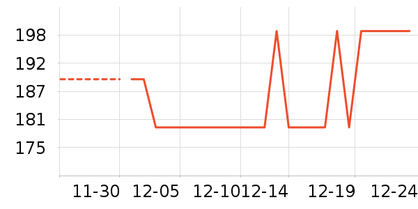 ʱ�����޷���ʷ�۸�