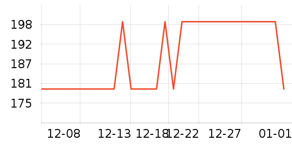 ʱ�����޷���ʷ�۸�