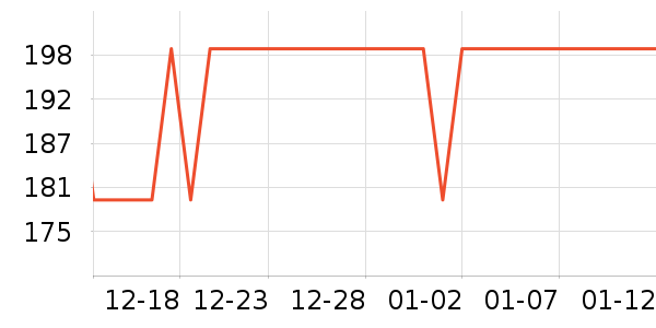 ʱ�����޷���ʷ�۸�