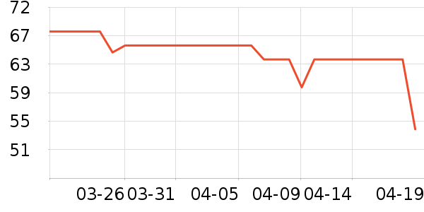 ����֮��T����ʷ�۸�