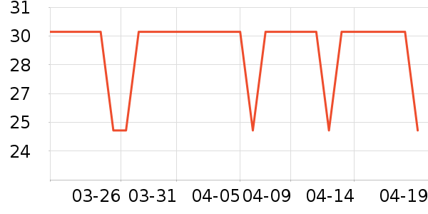 SCOORNESTӤͯ��ϯ/������ʷ�۸�