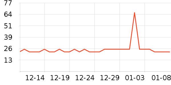 �������/������ʷ�۸�