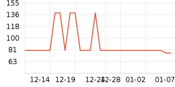 HIINII��Ʒ���� ��ʷ�۸�