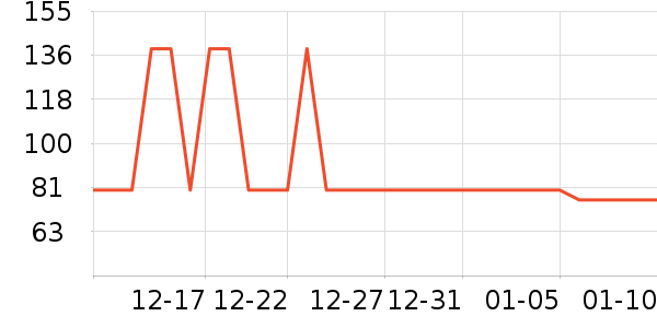 HIINII��Ʒ���� ��ʷ�۸�