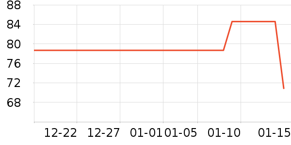 Ŀ������ë����Ʒ��ʷ�۸�