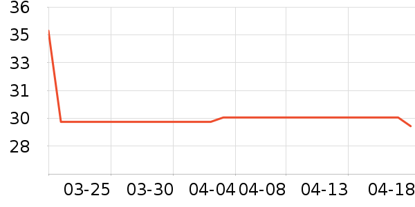 ��������ʷ�۸�