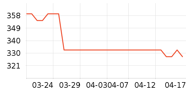 �����װ��ʷ�۸�