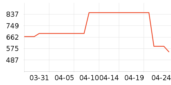 �Ϳ��˶�Ь��ʷ�۸�