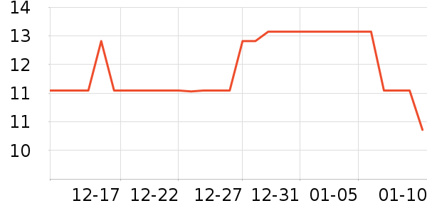 ����������ʷ�۸�