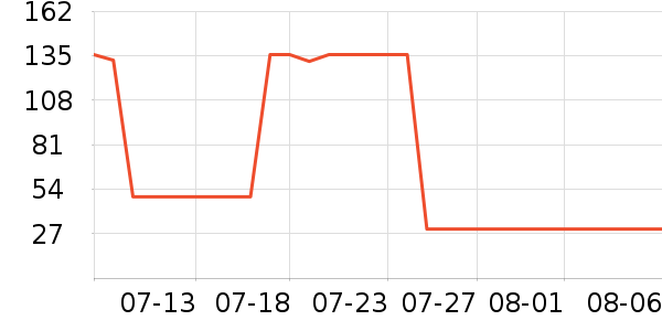 ������Ʒ��ͯ��װ��ʷ�۸�