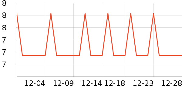 �Ź�������ʷ�۸�